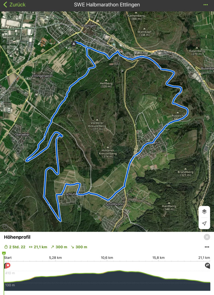 Halbmarathon Streckenverlauf